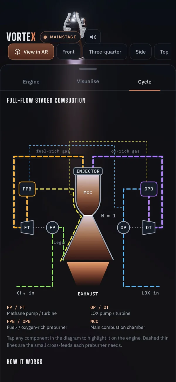VorteX on iPhone: the interactive full-flow staged-combustion cycle diagram